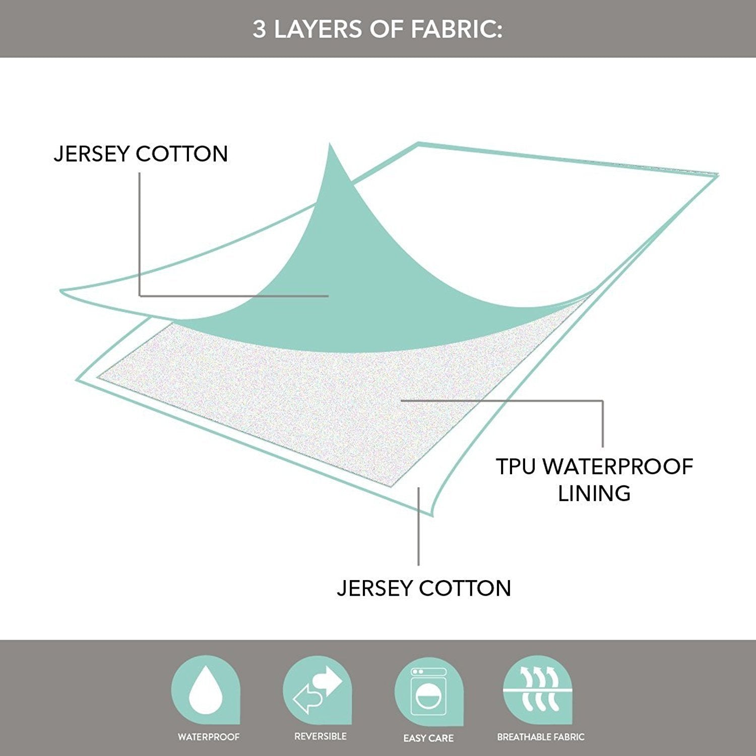 Waterproof Reversible Burp Cloths
